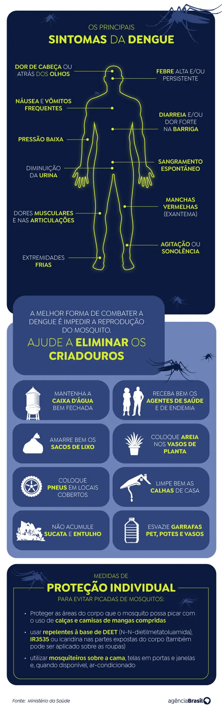 dengue