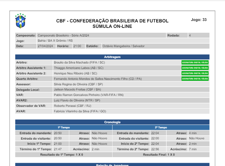 Imagem da súmula da arbitragem do jogo Bahia x Grêmio