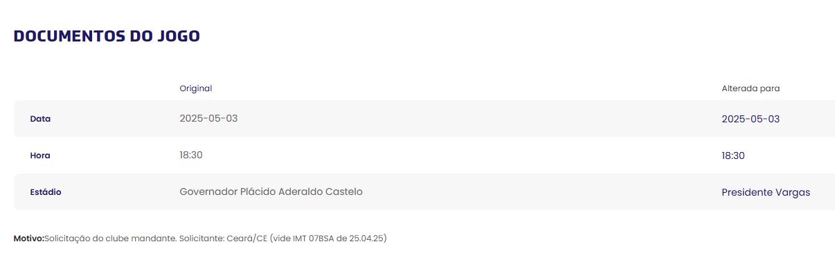 Aviso de mudança no local de jogo para Ceará x Vitória