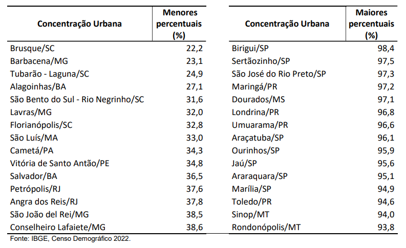 Cidades