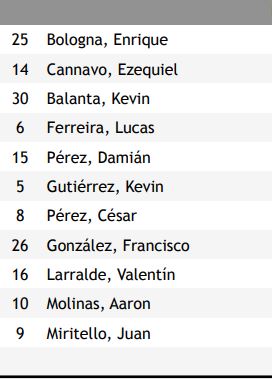 Escalação do Defensa y Justicia/divulgação