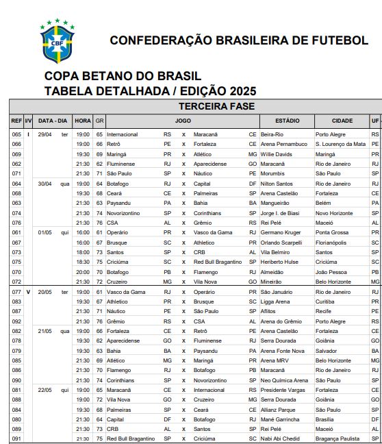 Tabela detalhada dos jogos da 3ª fase da Copa do Brasil