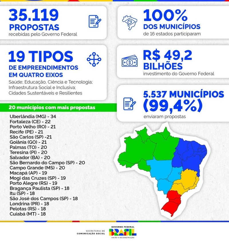 Novo PAC
