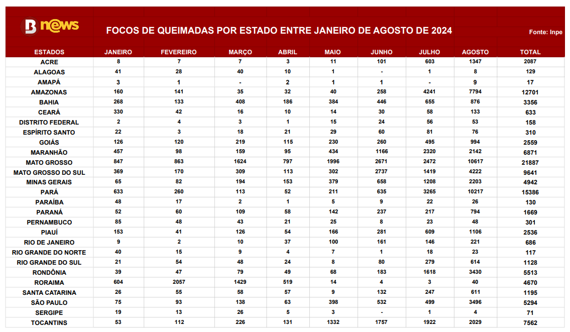 Inpe