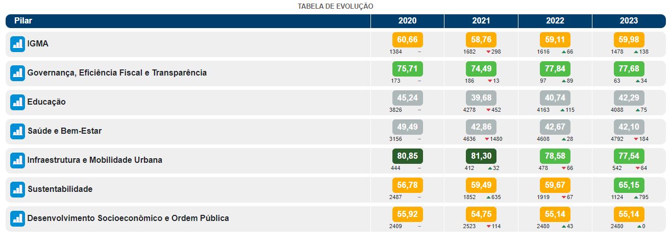IGMA - Comparativo