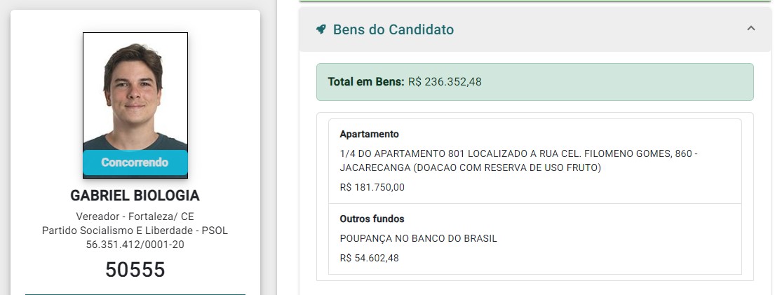Patrimônio corrigido