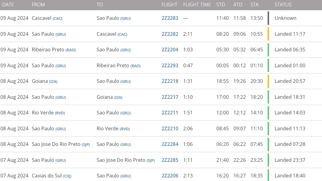 Reprodução/FlightRadar24