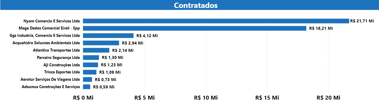 Portal Transparência Bahia