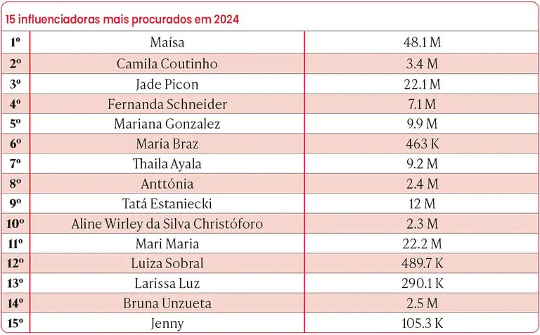 lista
