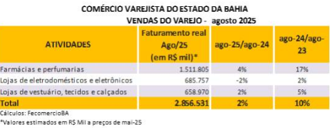 Categorias