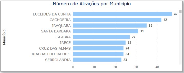 Painel de Transparência dos Festejos Juninos - Dados de 04 de junho