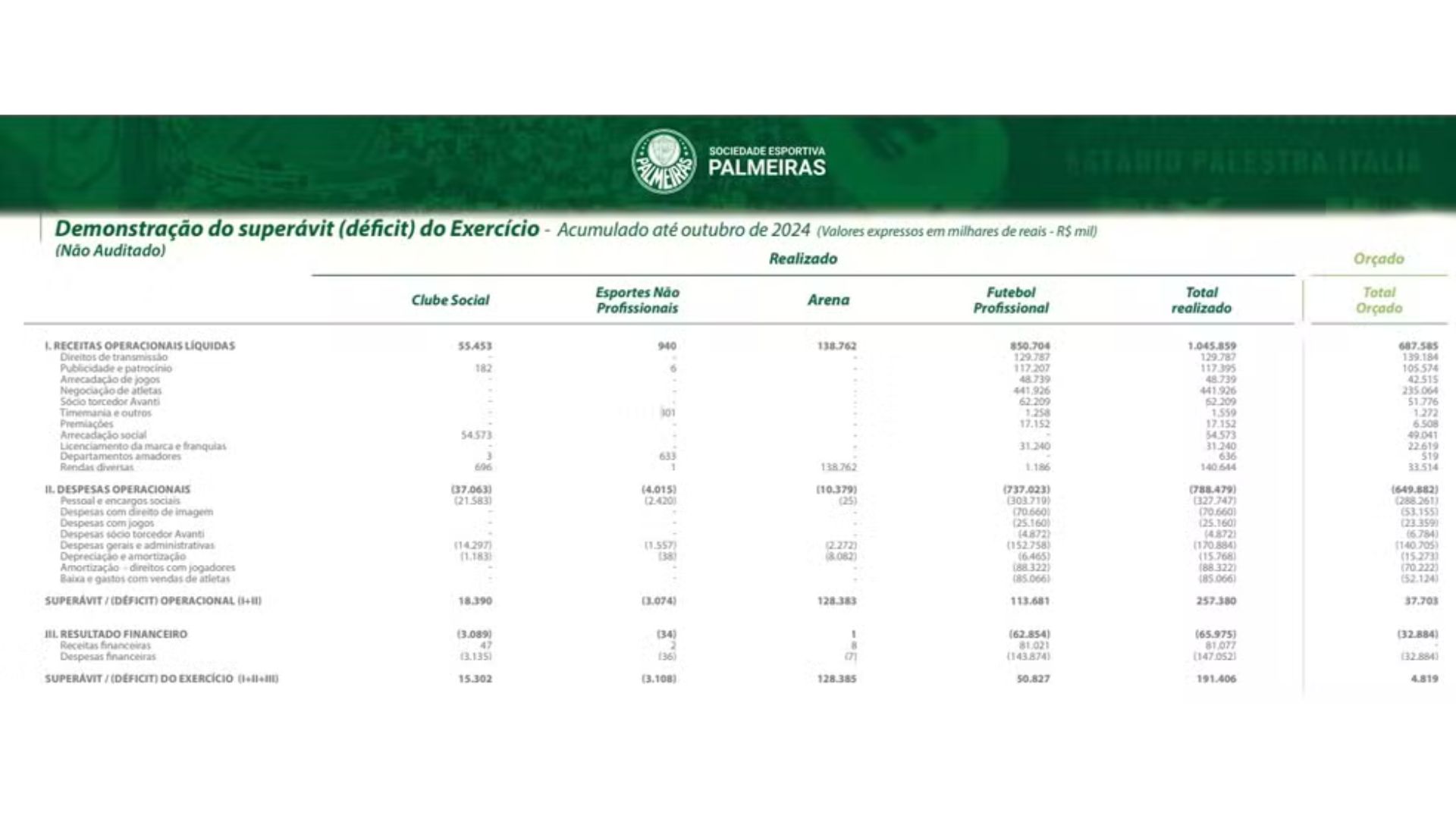 balancete - palmeiras