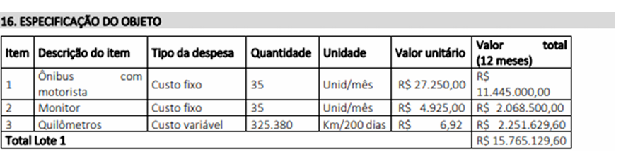 Material adquirido na licitação de Lauro de Freitas 