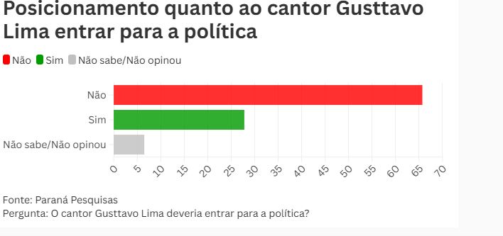 Paraná Pesquisas
