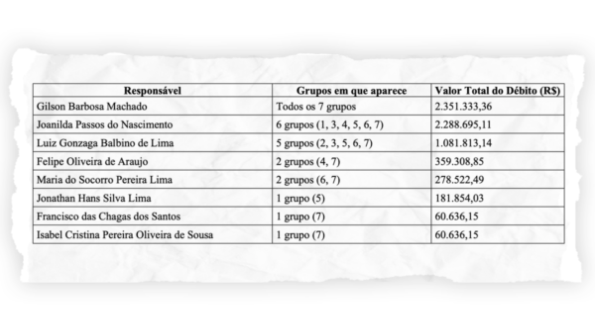 Tabela de multas calculada pelo TCU