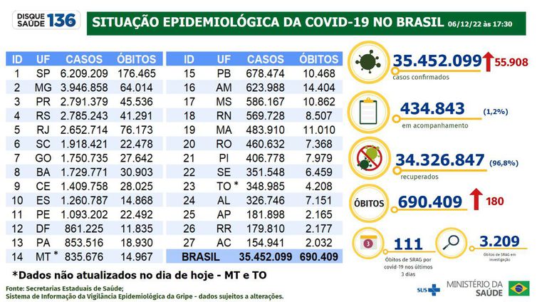 balanço
