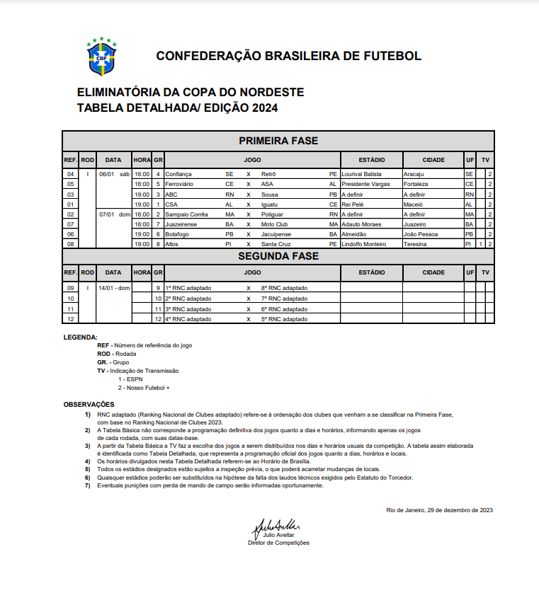 Tabela detalhada da Pré Copa do Nordeste