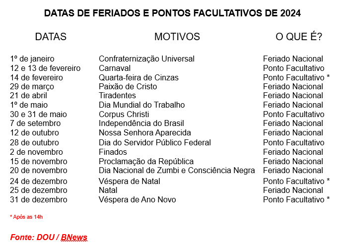 DOU / BNews