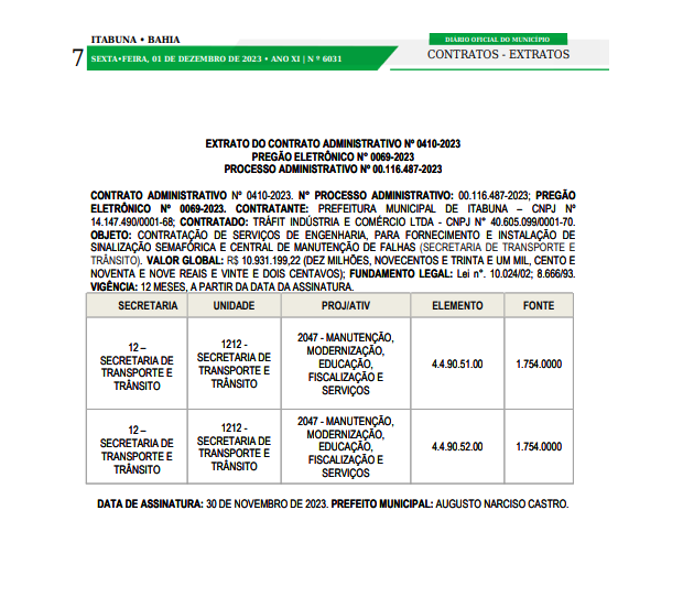 Reprodução Diário Oficial de Itabuna