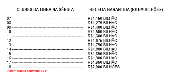 Detalhamento Minuta