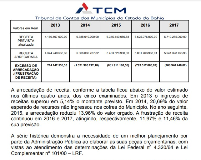 TCM