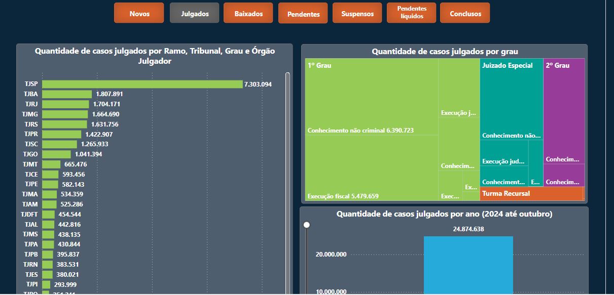 Relatório CNJ