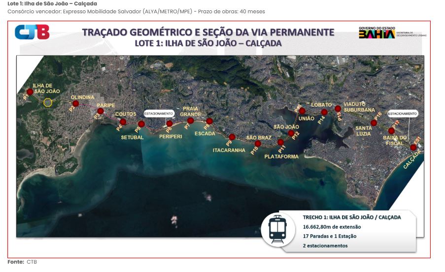 Trecho VLT de Salvador