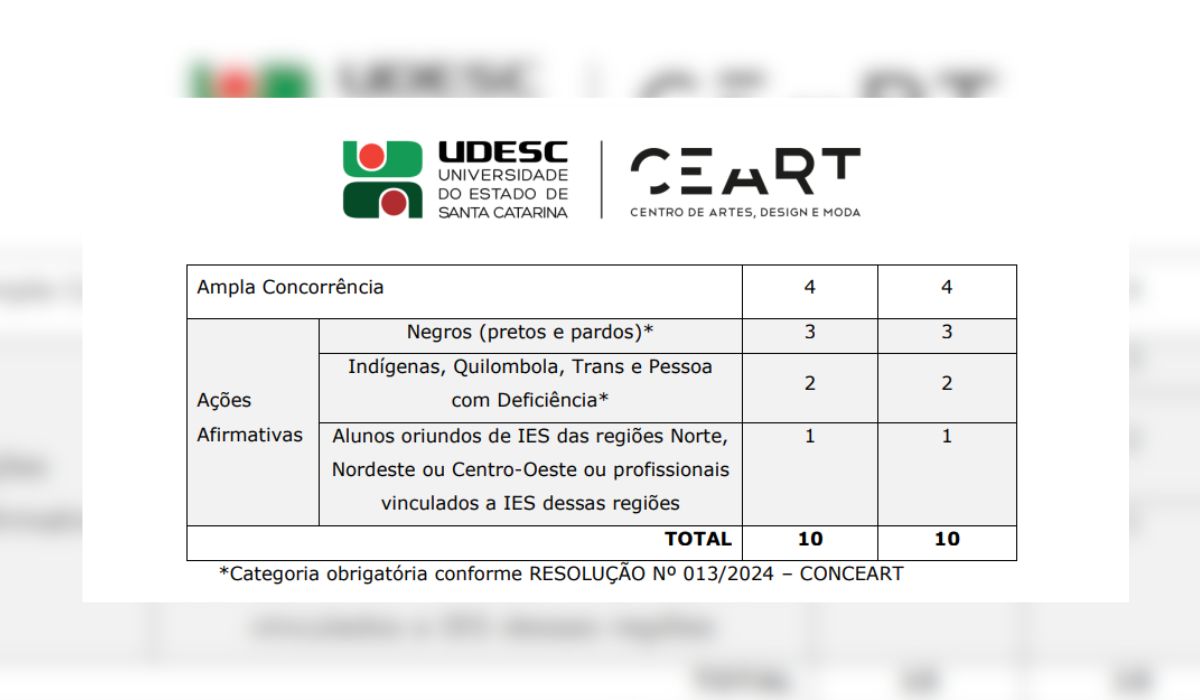 Edital previa vagas para “alunos oriundos de IES (Instituições de Ensino Superior) das regiões Norte, Nordeste ou Centro-Oeste ou profissionais vinculados a IES dessas regiões” – Foto: Reprodução/Udesc