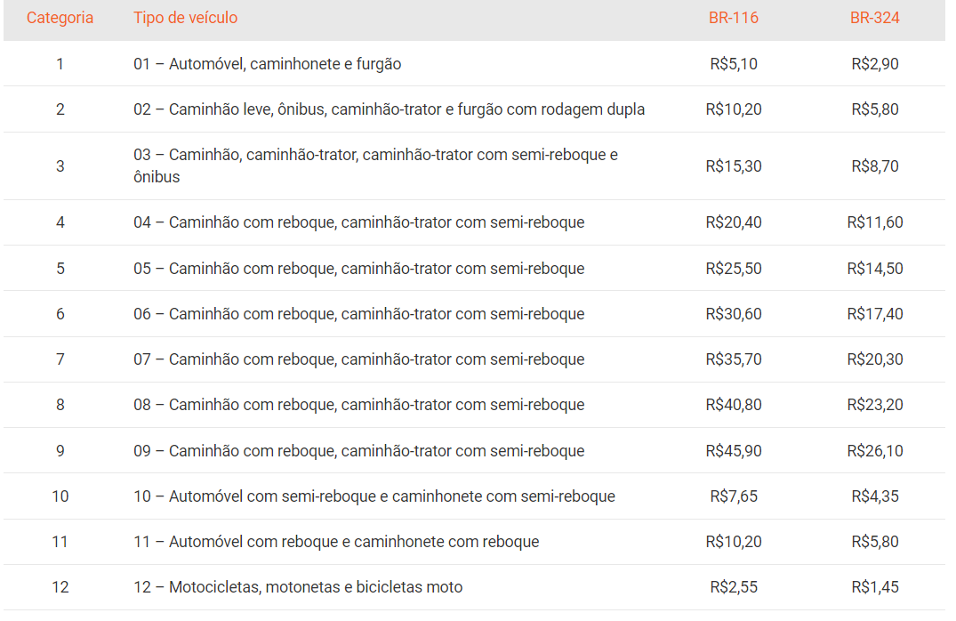 Novos valores ViaBahia
