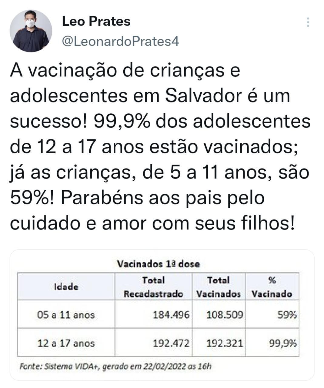post Leó Prates