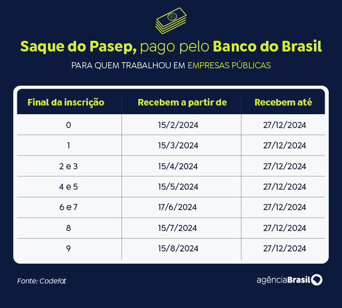pasep
