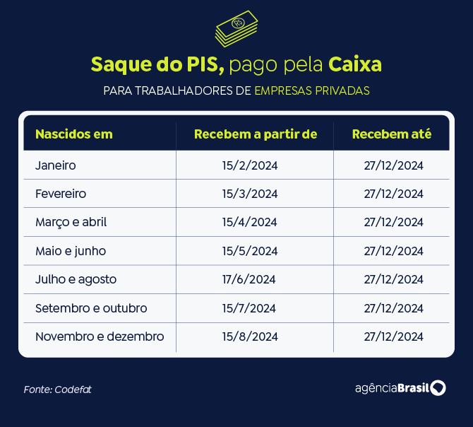 pis