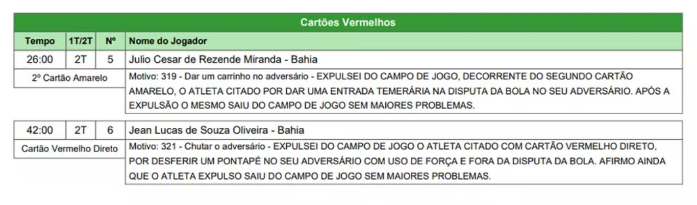 Foto: Divulgação / FBF