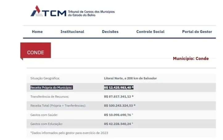 Reprodução | TCM 
