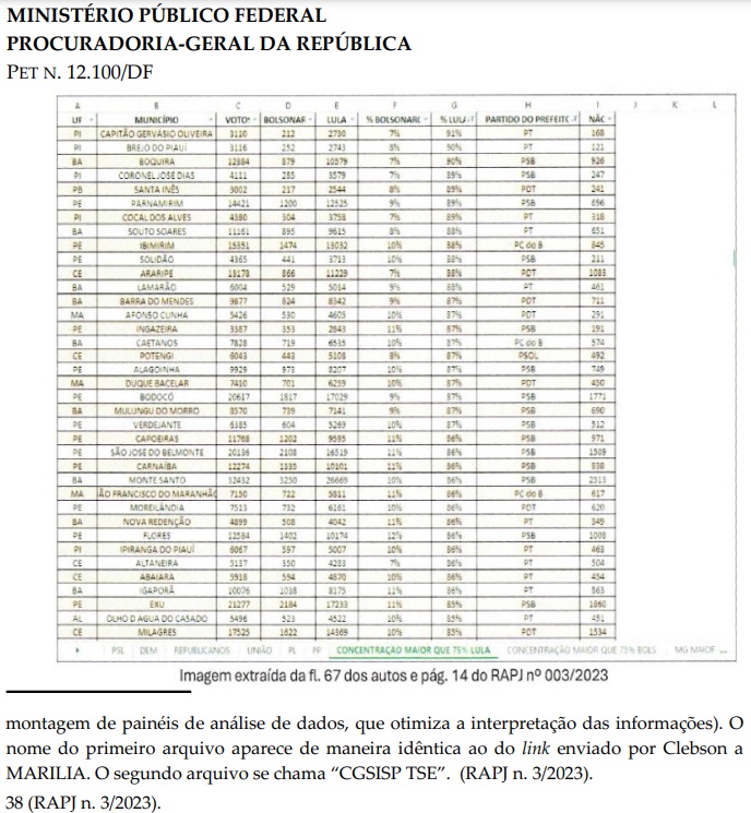 Lista de cidades monitoradas pelo grupo que articulou ação em meio às eleições 