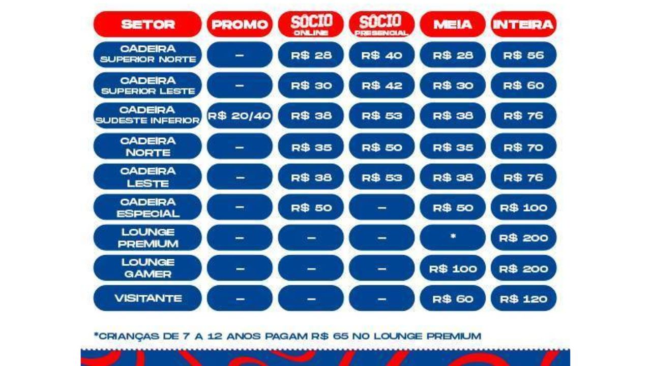 Tabela de valores dos ingressos 