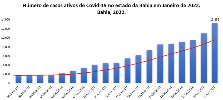 Divulgação/Sesab