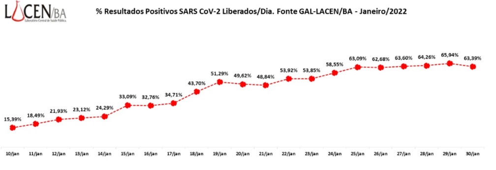 gráfico lacen