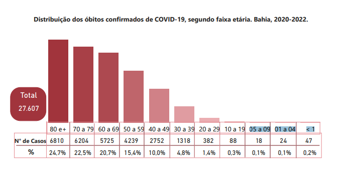 mortes por covid bahia