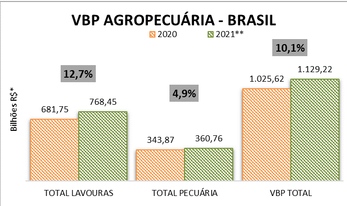 vpb