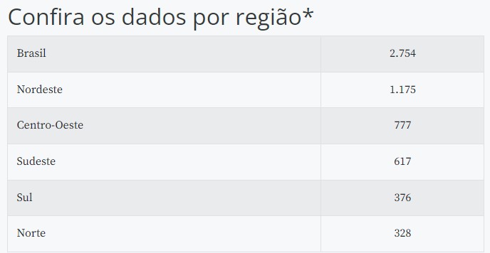 DESNUTRIÇÃO BEBÊS