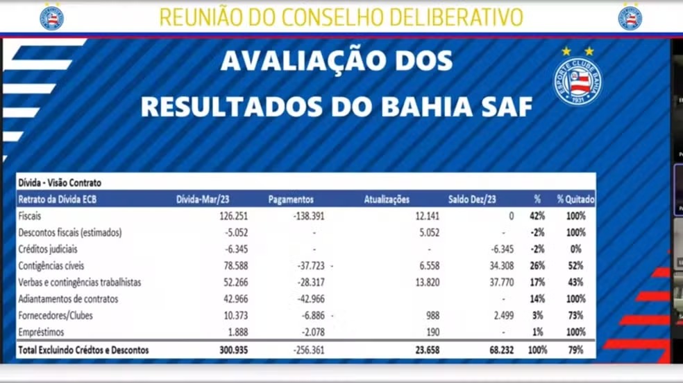 dividas bahia