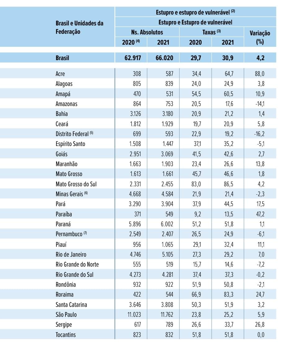 ranking