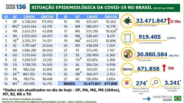 balanço covid