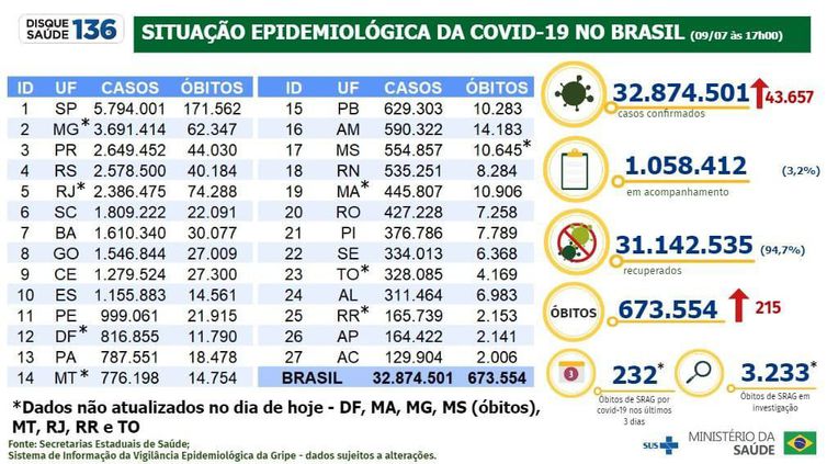 covid