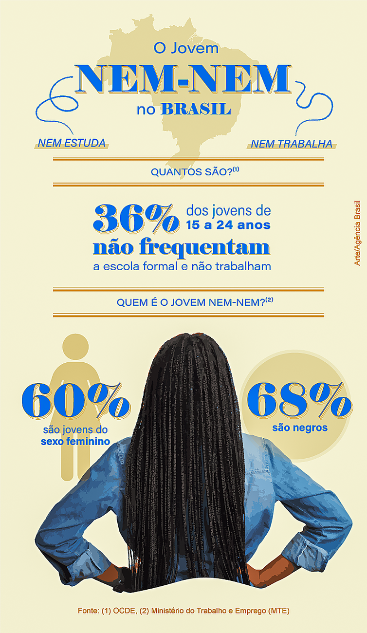 Arte Agência Brasil