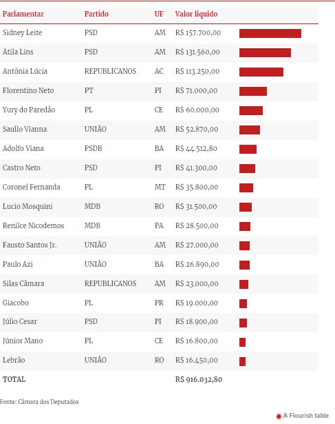Reprodução/Metrópoles
