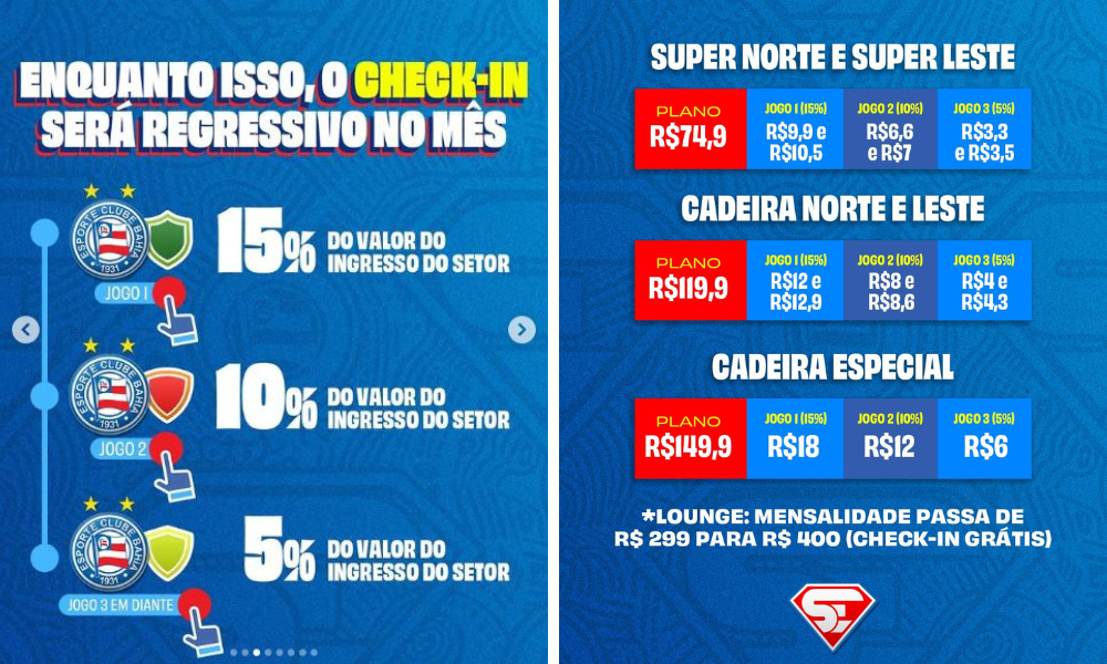 Confira sistema de check-in gradativo e qual será impacto no bolso do sócio