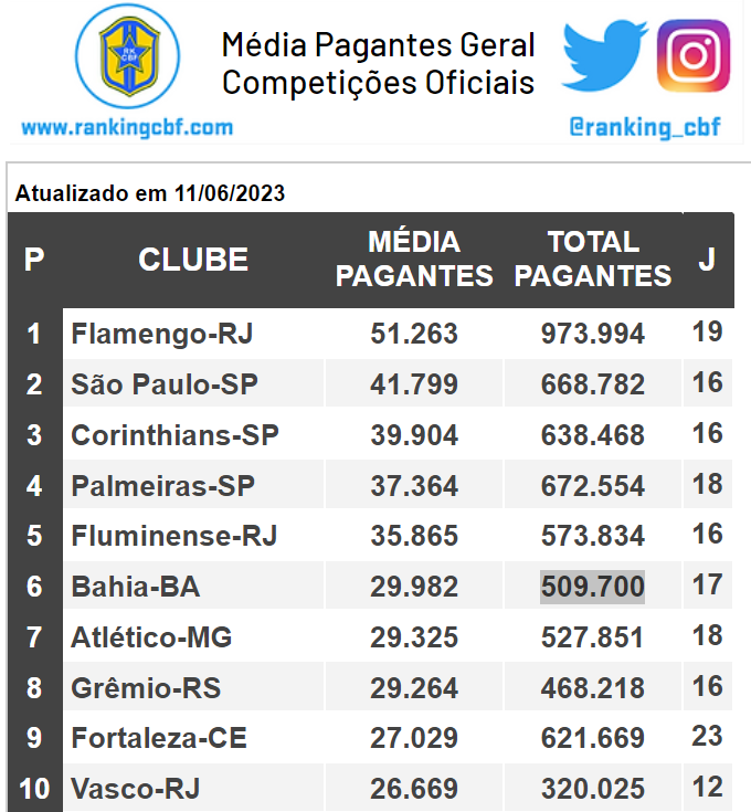 Ranking CBF