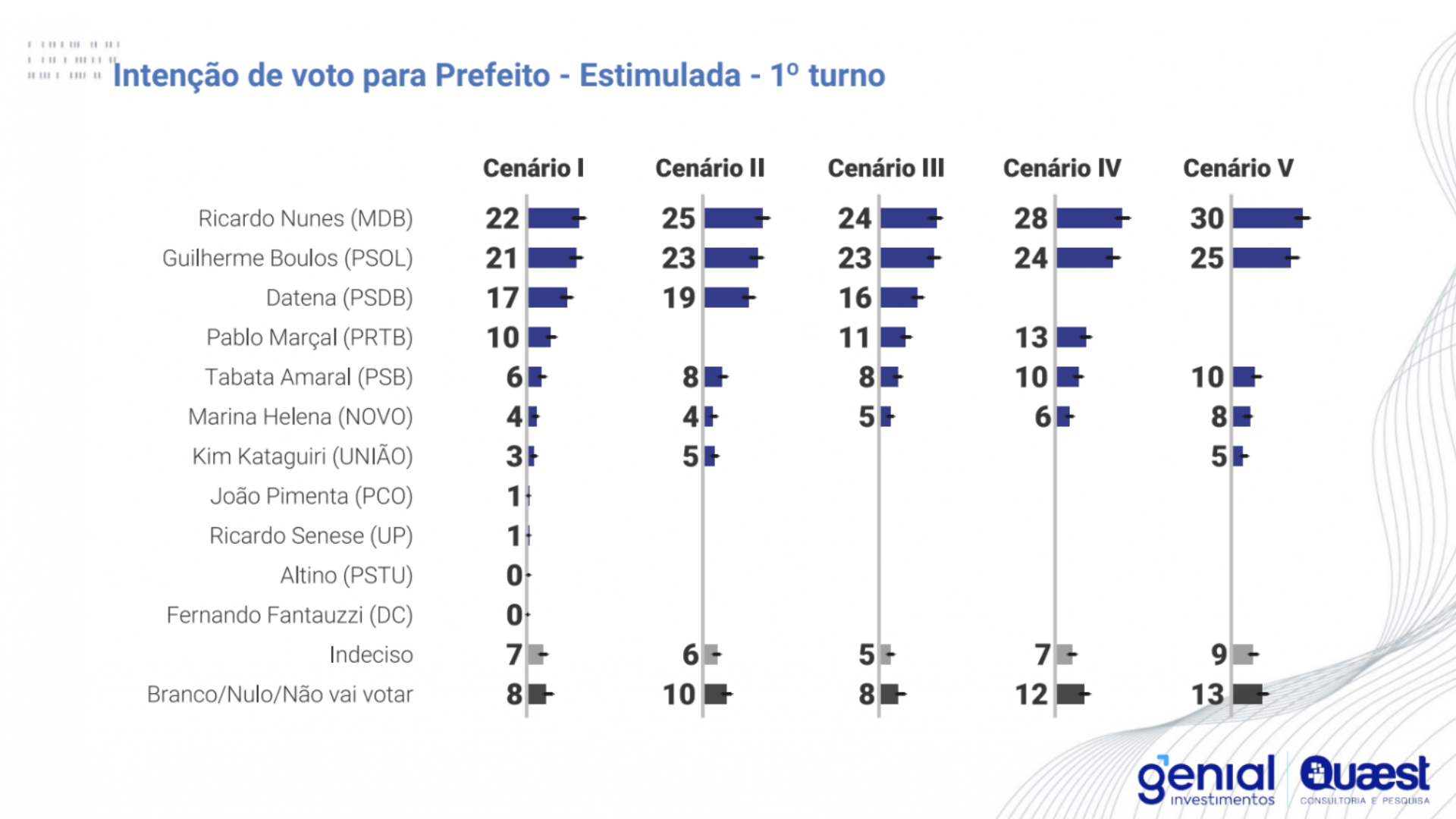 Divulgação/Quaest